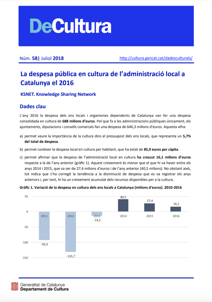 La despesa pública en cultura de l’administració local a Catalunya el 2016